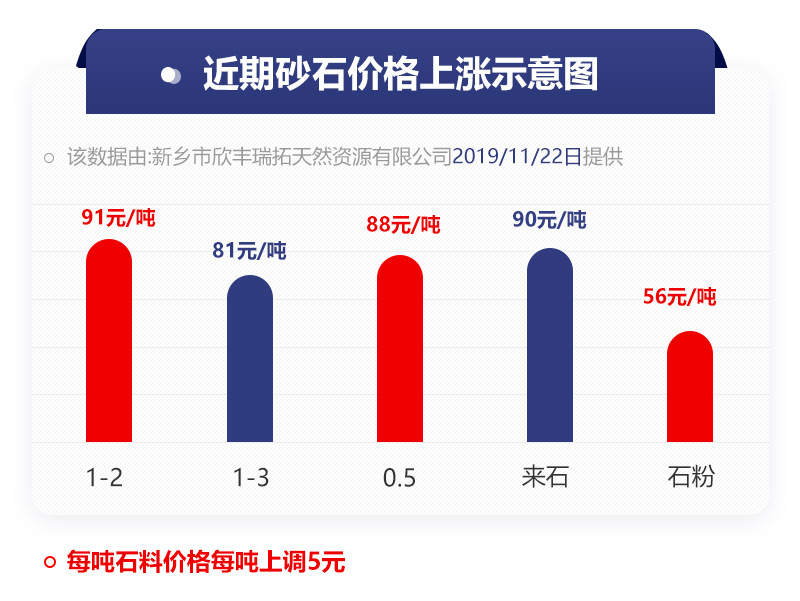 砂石上漲示意圖 砂石上漲示意圖